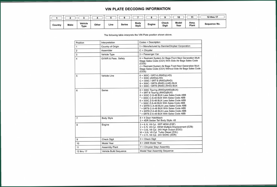 Chrysler 300C, SRT-8 2008 Technical Manual – 746 Pages of Factory Specs