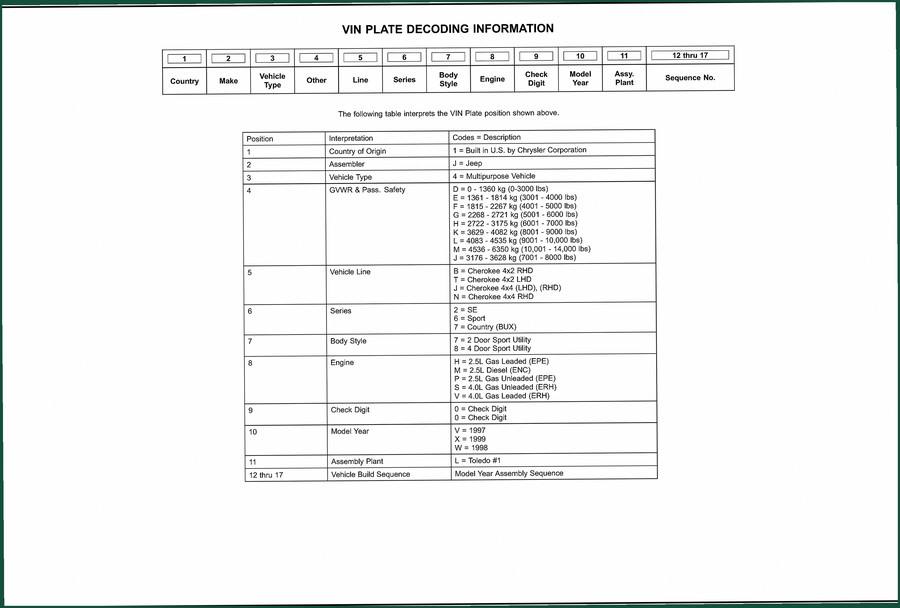 Chrysler Cherokee XJ Technical Manual – 626 Pages of Factory Specifications