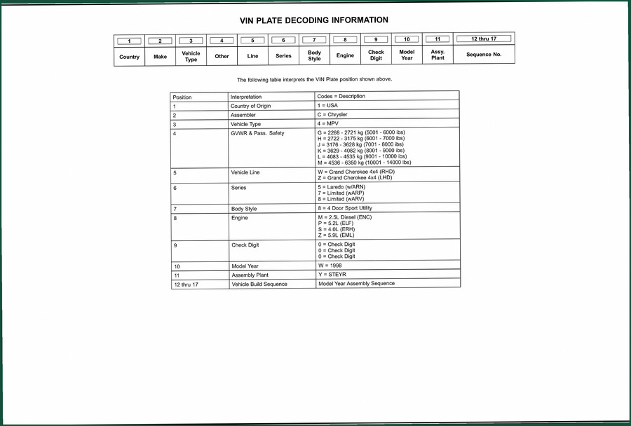 Chrysler Grand Cherokee 1998 Parts Catalog – 428 Pages OEM Diagrams
