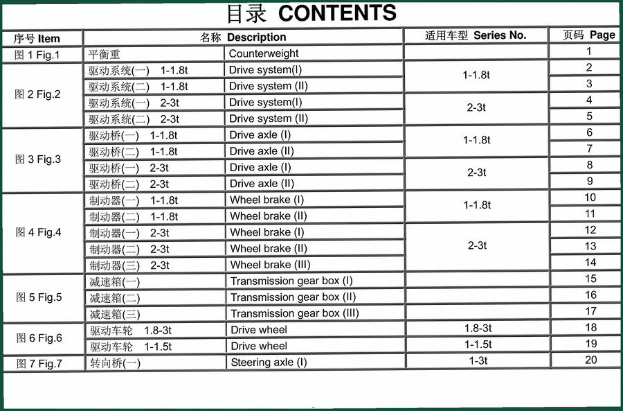 CPD 1-1.8t, 2-3t, 1-3t, CPD10, CPD15 Parts Catalog - 149 Pages