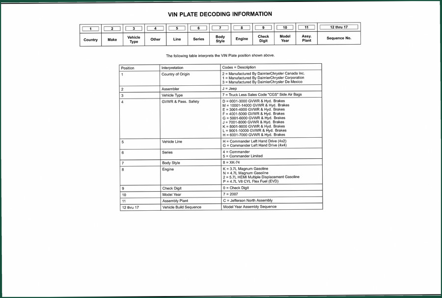 Daimlerchrysler Commander Parts Catalog – 517 Pages of OEM Spec Data
