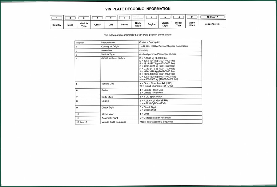 Daimlerchrysler Grand Cherokee 2001 Parts Catalog – 414 Pages of OEM Specs