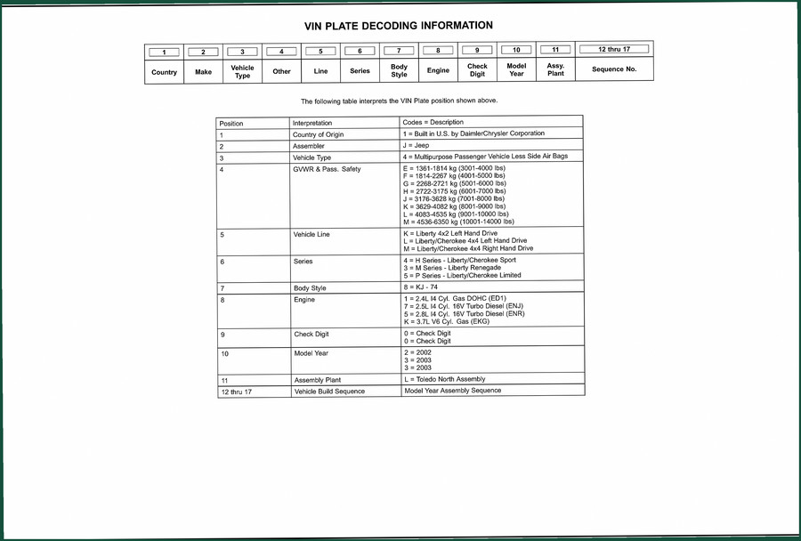 Daimlerchrysler Liberty, Liberty/Cherokee Parts Catalog – 609 Pages of OEM Specs