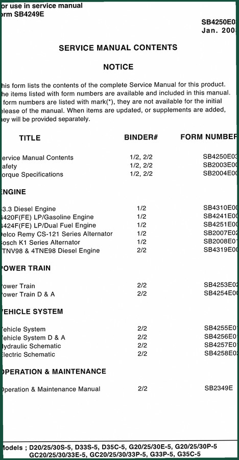 Doosan D33S, D35C, D20/25/30S, G20/25/30P-5 2008 Service Manual – 1651 Pages
