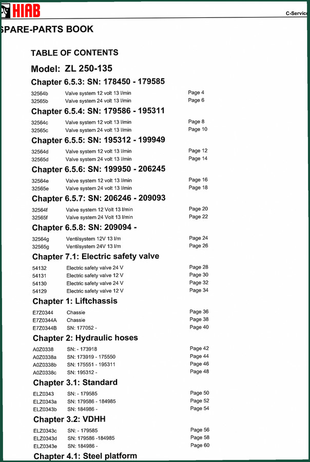 HIAB ZL 250-135 2009 Parts Catalog – OEM Exploded Views & Part Numbers