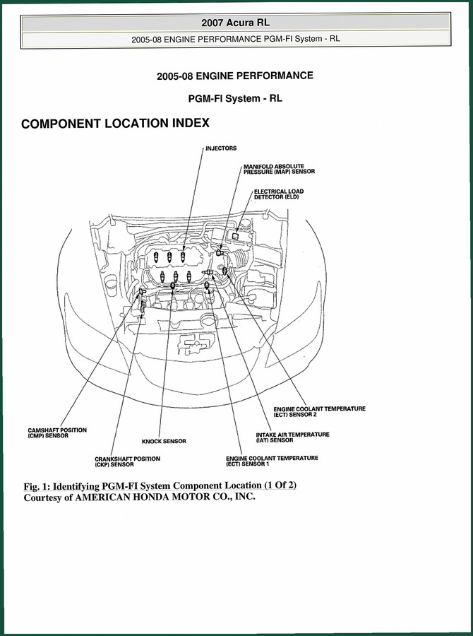 Honda RL Diagnostics Manual – PGM-FI DTC Troubleshooting | AutoFix Global