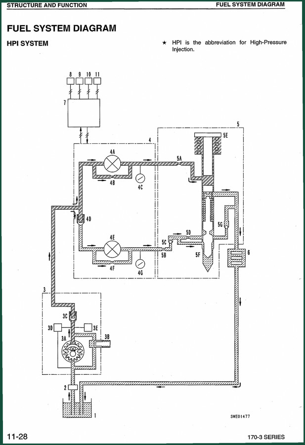 HPI 170-3 Technical Manual – Factory Fuel System Diagnostics