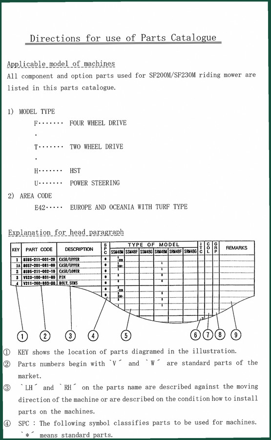 Iseki SF200M, SF230M Parts Catalog – 248 Pages OEM Part Numbers
