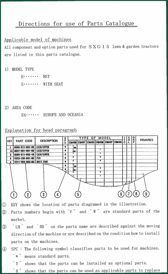 Iseki SXG15 Operators Manual – Factory Specs for Lawn Mowers