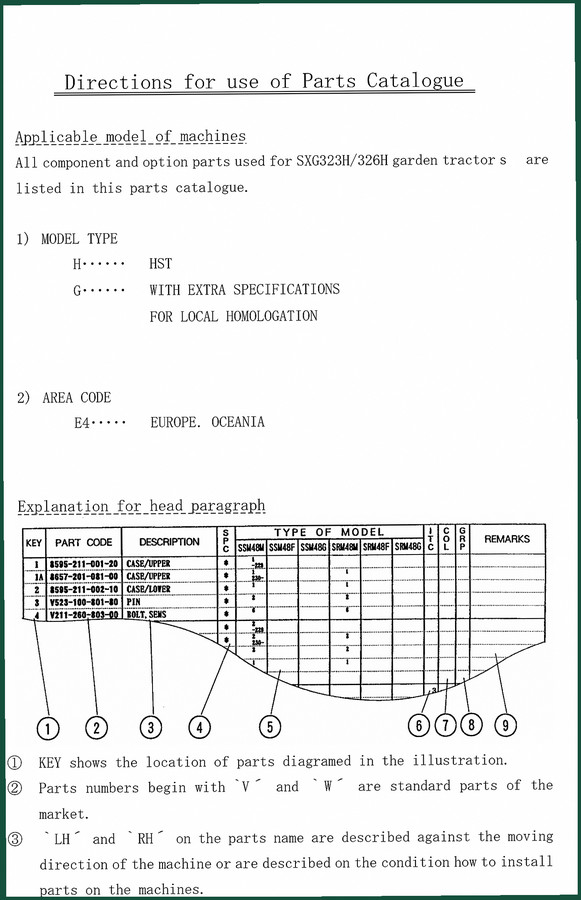 Iseki SCMA54, SBC550X, SXG323, SXG326, SCMB48 2000 Operators Manual – 210 Pages