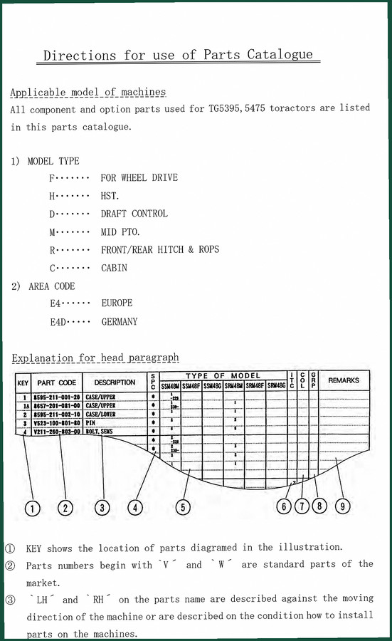 Iseki TG5395, 5475 Parts Catalog – 560 Pages OEM Factory Documentation