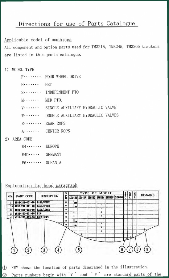 Iseki TM3215, TM3245, TM3265 Parts Catalog – 485 Pages OEM Parts Breakdown