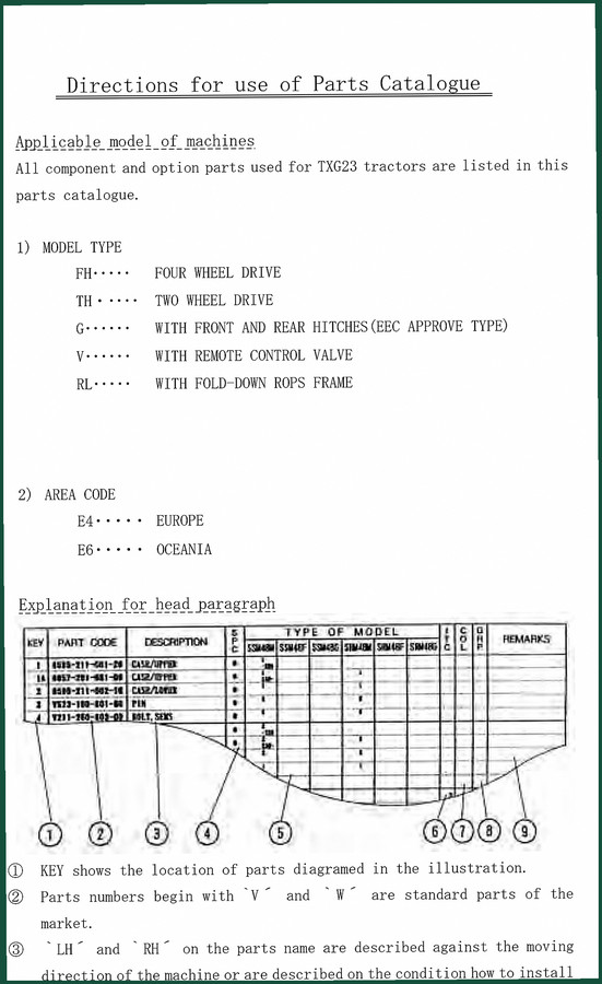 Iseki TXG23 2005 Operators Manual – 88 Pages Factory Specs