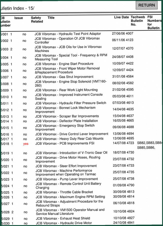 JCB Vibromax 2006 Technical Manual – Factory Service Bulletins (104 Pages)