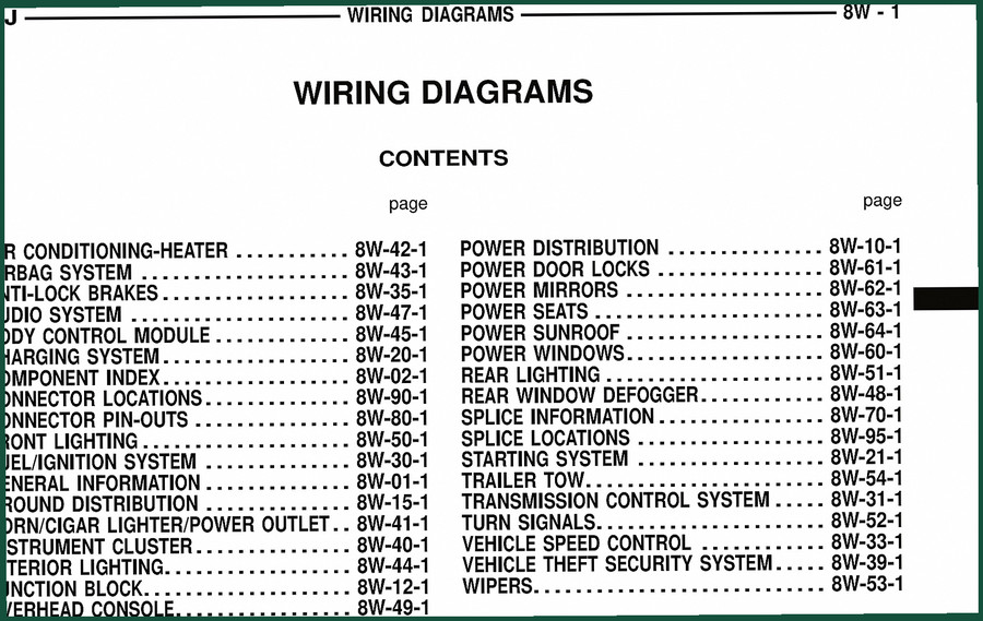 Jeep WJ Wiring Diagram – 576 Pages Factory Electrical Schematics