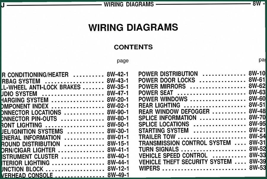 Jeep XJ Wiring Diagram – 582 Pages of Factory Electrical Schematics