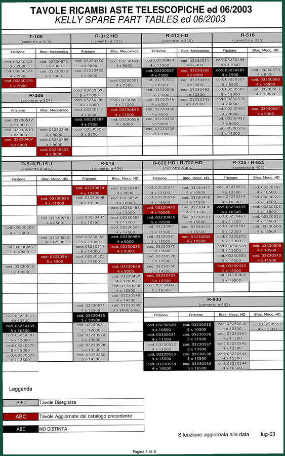 Kelly T-108, R-312 HD, R-412 HD, R-516, R-208 2003 Parts Catalog