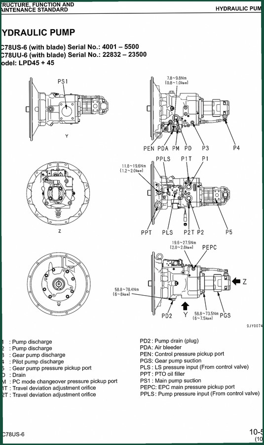Komatsu PC78UU-6, PC78US-6 2003 Workshop Manual – 785 Pages