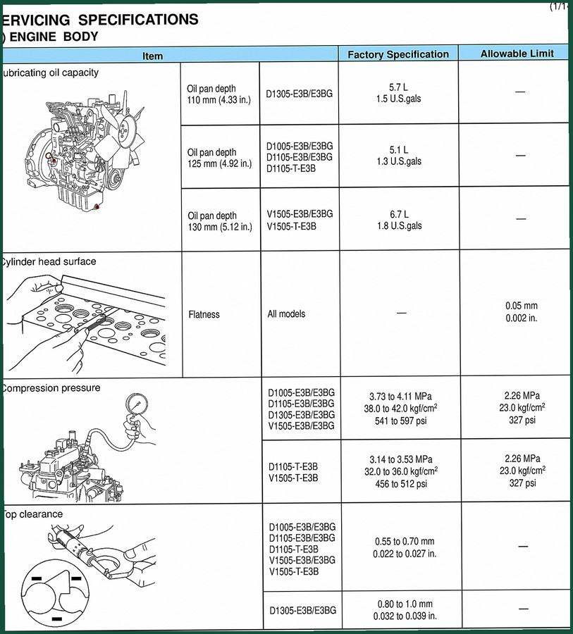 Kubota D1005, D1105, V1505, D1305 Technical Manual – Factory Specs