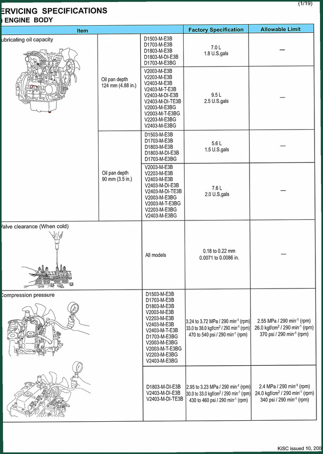 Kubota D1703, D1503, D1803, V2003, V2203 2007 Technical Manual – Factory Specs