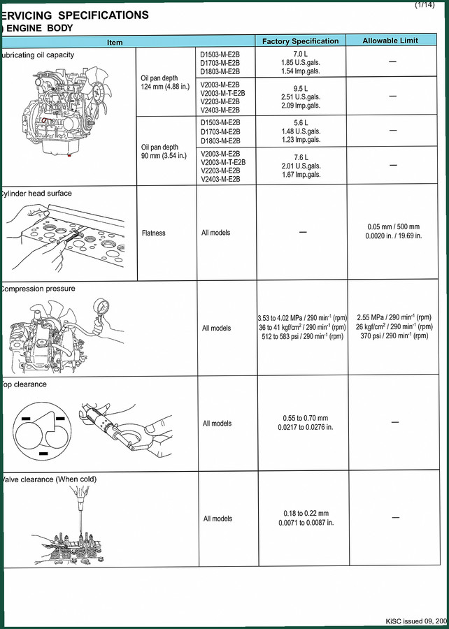 Kubota D1503-M-E2B, D1703-M-E2B, D1803-M-E2B, V2003-M-E2B, V2003-M-T-E2B Technical Manual