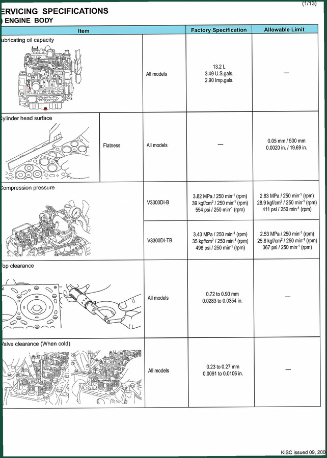 Kubota V3300DI-B, V3300DI-TB 2007 Technical Manual Specs