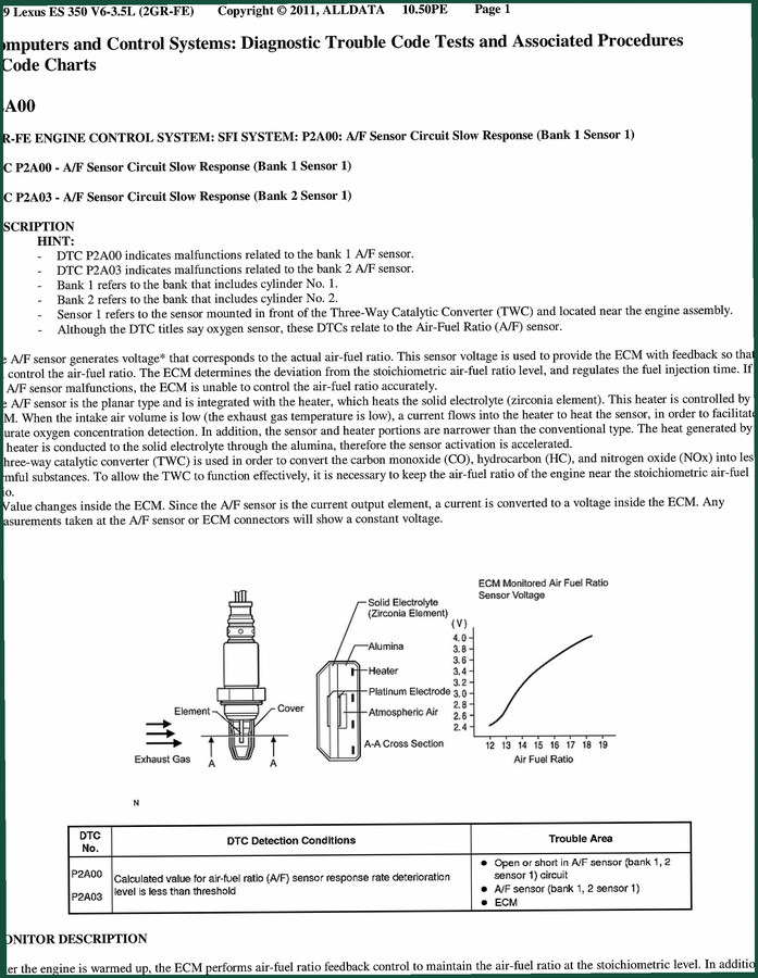 Lexus ES 350 2011 Diagnostics Manual – OEM Fault Code & Wiring