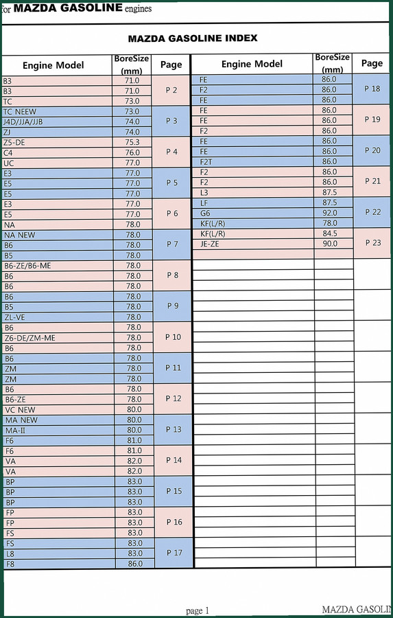 Mazda B3, TC, TC NEEW, J4D JJA JJB, ZJ Technical Manual – 23 Pages