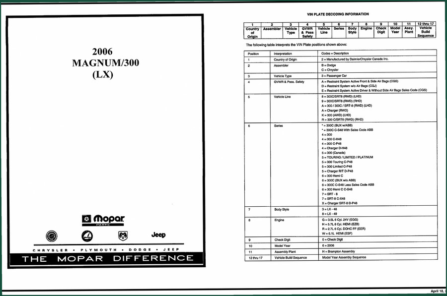 Mopar MAGNUM, 300C, 300 2005 Parts Catalog – 625 Pages