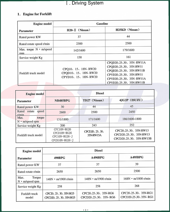Nissan TD27, H20-II, H25, H25KD, NB485BPG Service Manual – 89 Pages
