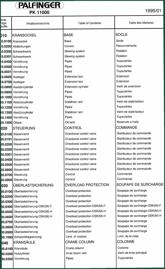 Palfinger PK11000 1995 Parts Catalog – OEM Exploded Views