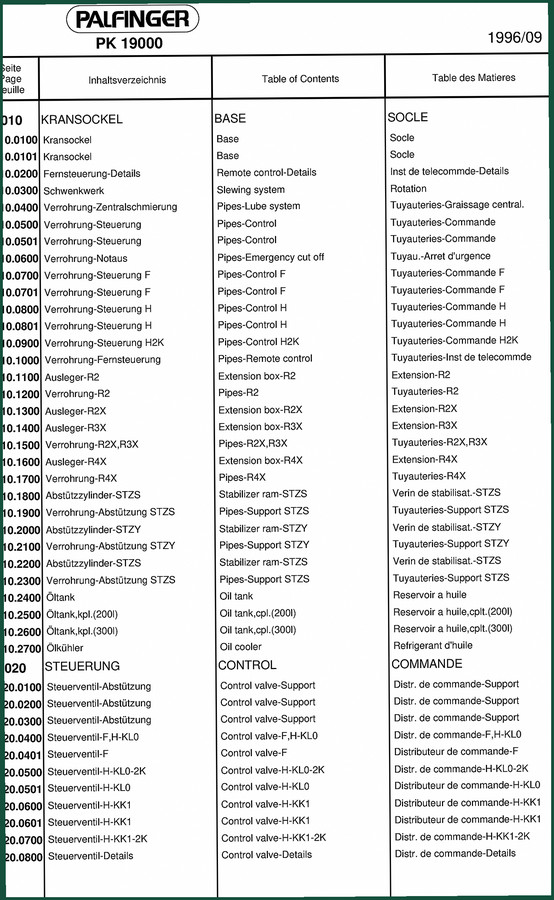 Palfinger PK19000 1996 Parts Catalog – OEM Parts Identification