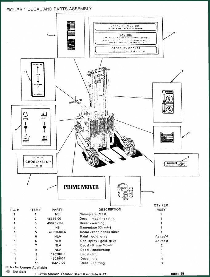Prime-mover L32/36 Parts Catalog – 34-Page OEM Spare Parts Reference