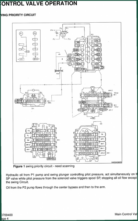 Solar 290LC V CV Technical Manual – Hydraulic Circuit Specs