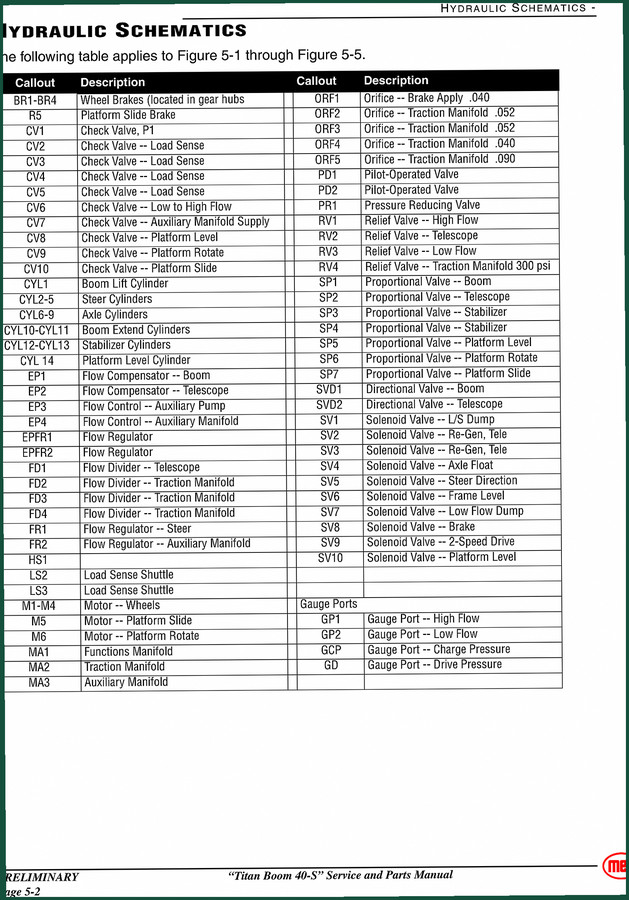 Titan Boom 40-S Hydraulic Schematic – OEM 22-Page Diagnostic Manual