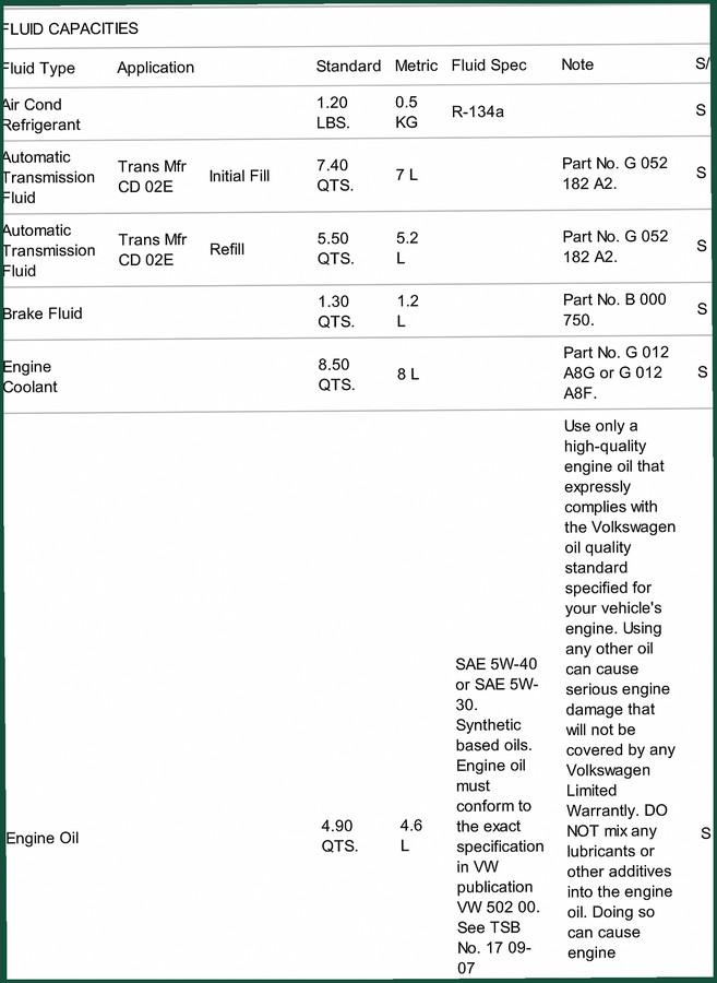 Volkswagen 02E Technical Manual – Factory DSG & 2.0L Specs