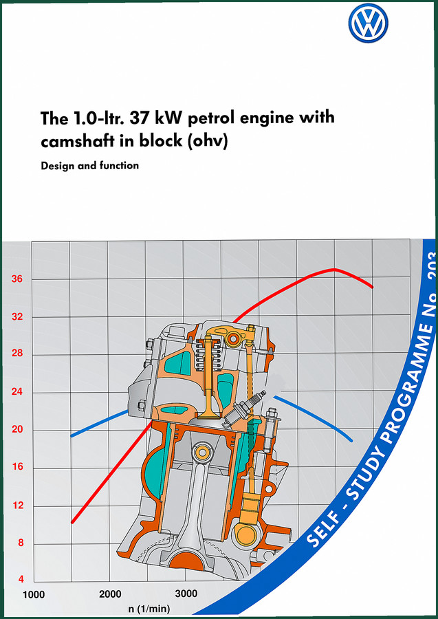 VW Lupo Training Manual – Factory Specs for 1.0L OHV Engine (24 pages)