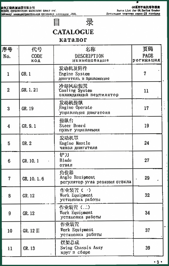 Xuzhou Construction Machinery GR.1, GR. 1. 21, GR. 19, GR. 9. 1, GR.2 Parts Catalog – 164 Pages OEM