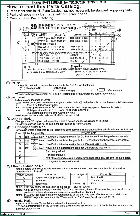 Yanmar TB23R, TB20R, TB23X, TB20X, XTB-6MV1 1996 Parts Catalog