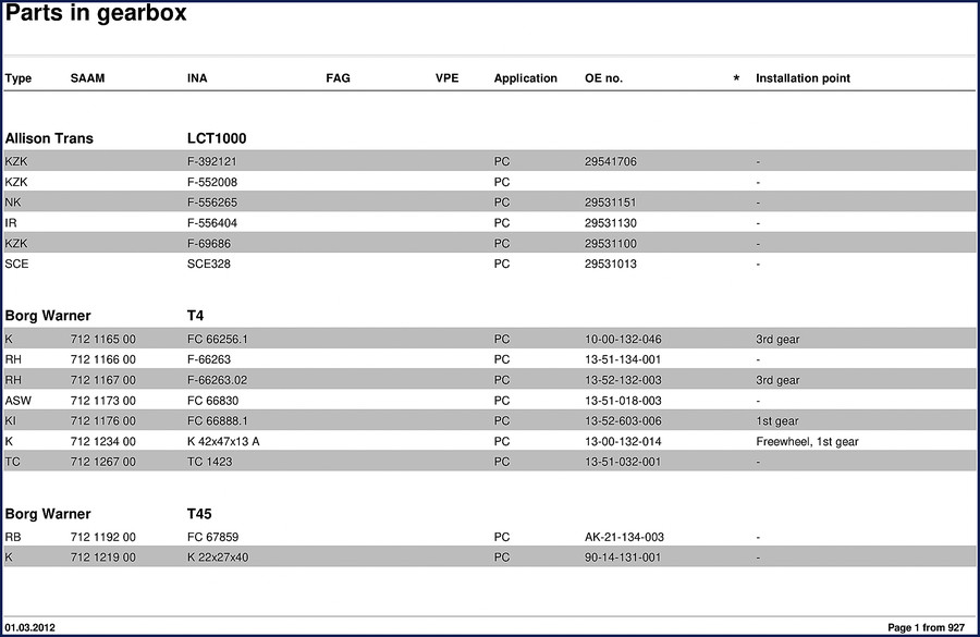 Borg Warner T4, T45, T5, T55, T56 2012 Parts Catalog cover – OEM factory document 927 pages
