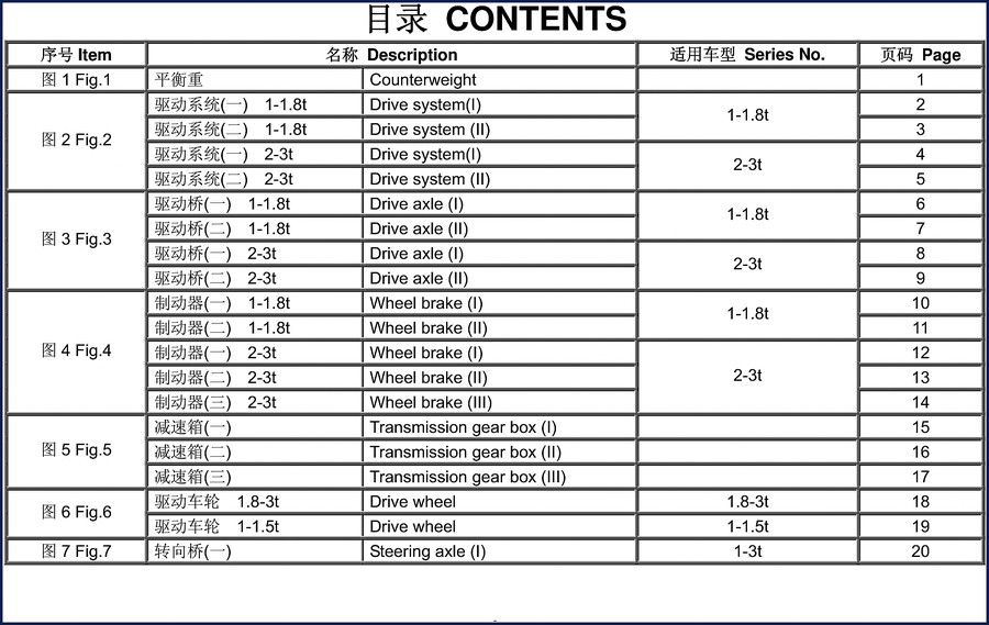 CPD 1-1.8t 2-3t 1-3t CPD10 CPD15 forklift parts catalog cover