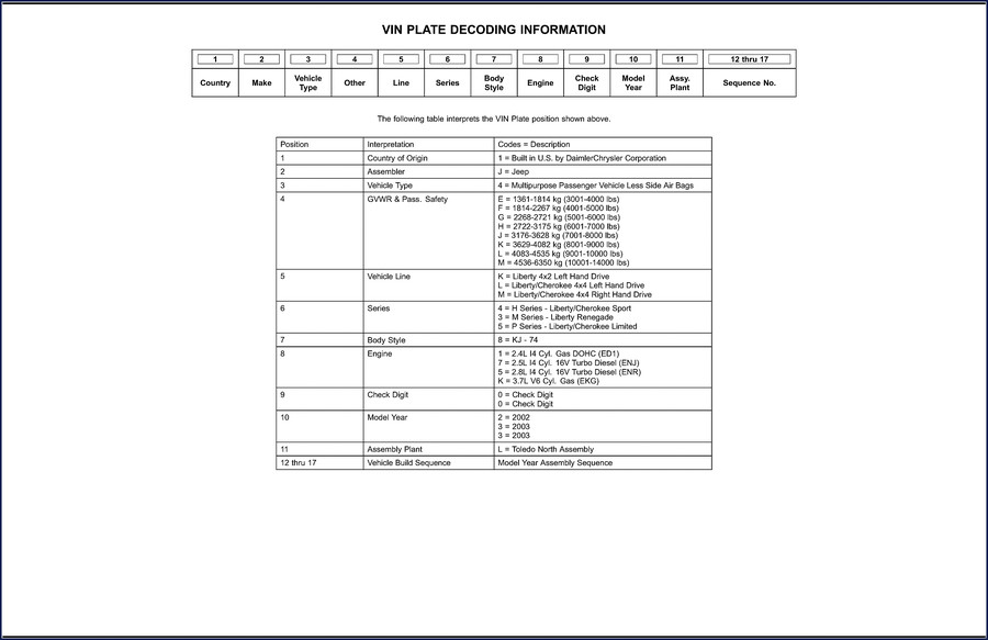 Daimlerchrysler Liberty Liberty/Cherokee Parts Catalog cover – 609 pages OEM factory document