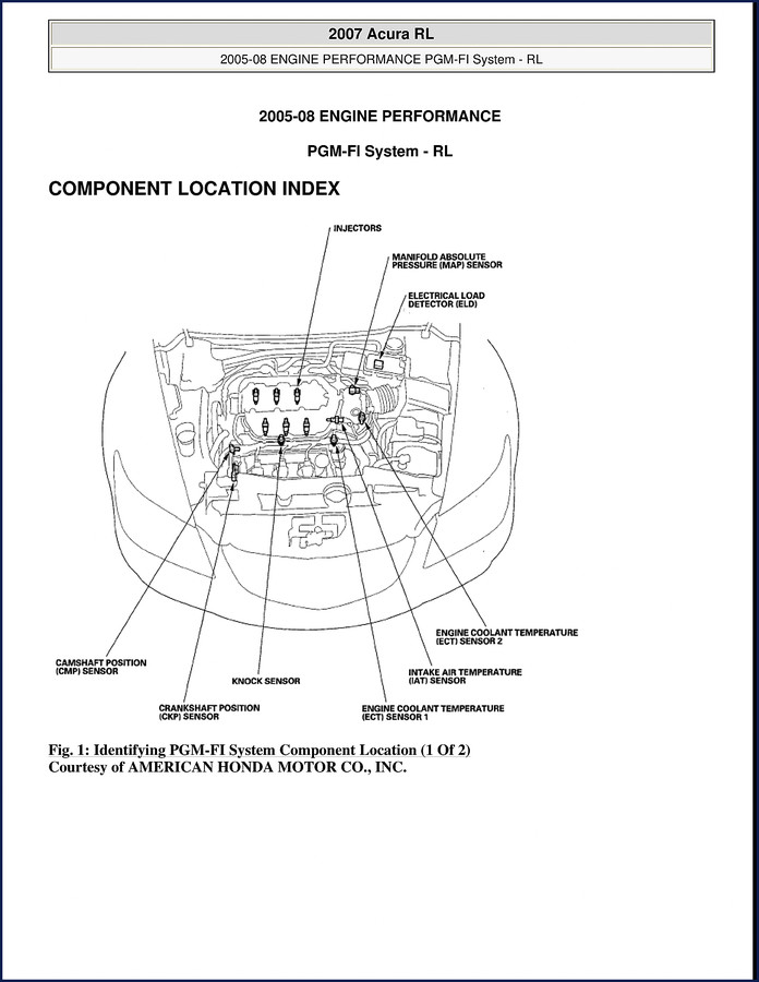 Honda RL PGM-FI Diagnostics Manual page 1 component location diagram