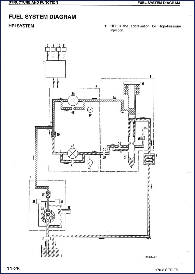 HPI 170-3 Technical Manual cover showing fuel system diagram and engine controller layout