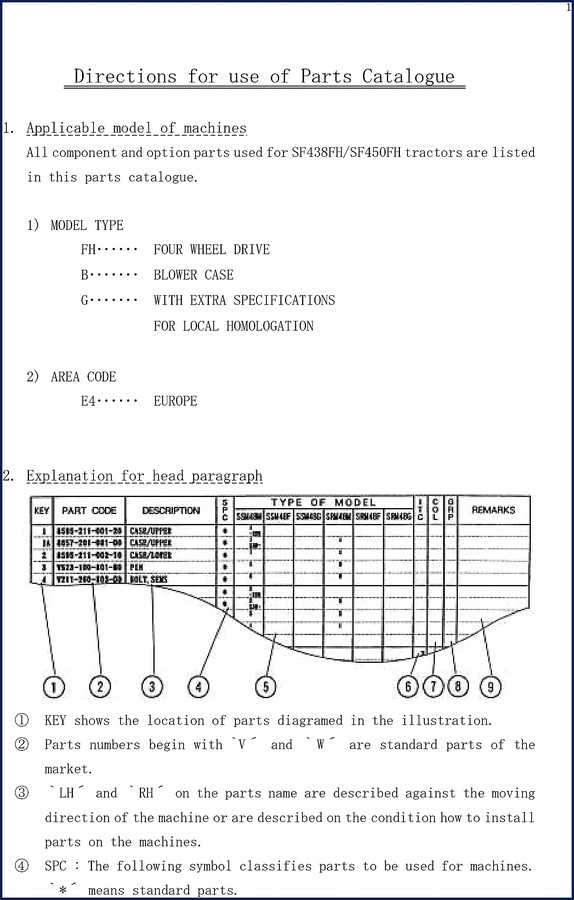 Iseki SF438FH, SF450FH factory parts catalog cover showing tractor model and document type