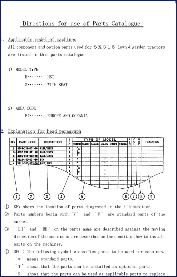 Iseki SXG15 Parts Catalog cover – factory OEM manual for SXG15 lawn and garden tractor parts breakdown