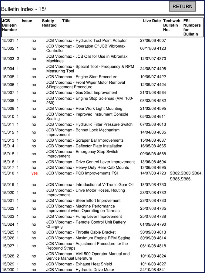 JCB Vibromax 2006 Technical Manual cover showing factory service bulletins on a vibratory compactor roller