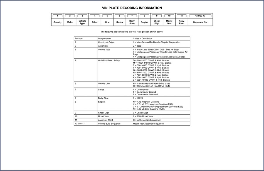 2006 Jeep Commander XK Parts Catalog – factory OEM diagram of front suspension and axle components