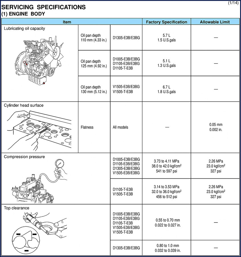Kubota D1005 D1105 V1505 D1305 Technical Manual cover page showing engine cutaway