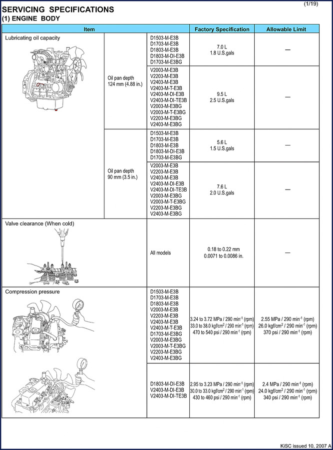 Kubota D1503 D1703 D1803 V2003 V2203 2007 Technical Manual – servicing specifications page